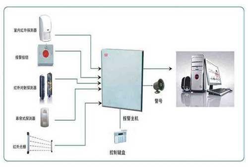 佛山防盗报警系统设备安装维护